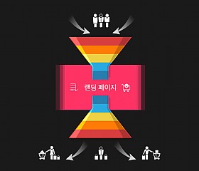 랜딩페이지제작 가이드